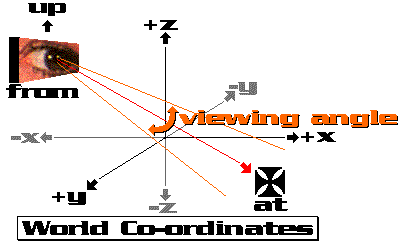 world co-ordinates diagram
