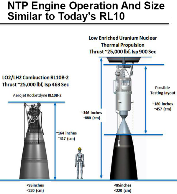 2. Nuclear thermal rocket concept